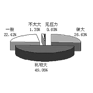 清华教育研究院：青年教师是一流大学中坚力量