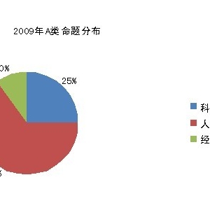 贵州公务员考试《公共基础知识》考点解读：
