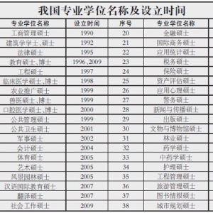 专业学位研究生:摆脱