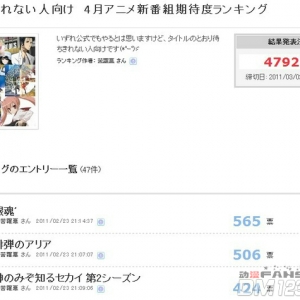日本Anime One网站四月新番期待度结果出炉