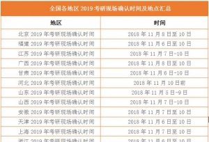 全国各地区2019考研现场确认时间汇总