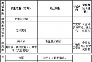 广西艺术学院2019年艺术类招生简章什么时候