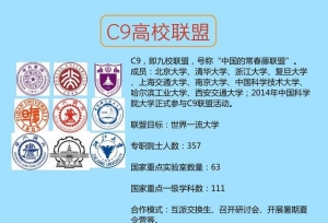 盘点：国内众多的“高校联盟”，谁才是实力最强的？