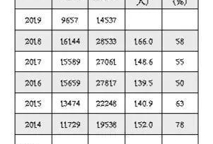 2020考研专业分析：考公务员有优势的5大考