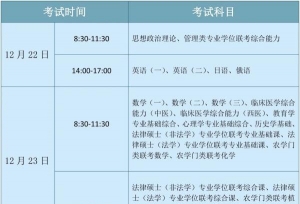 2019年硕士研究生考试初试全国统一命题科目