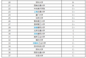 2019中央美术学院建筑学考研考试科目，参考
