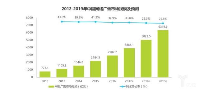 消灭校园媒体刷量，掌上大学重拳出击！