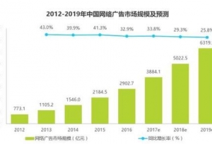 消灭校园媒体刷量，掌上大学重拳出击！