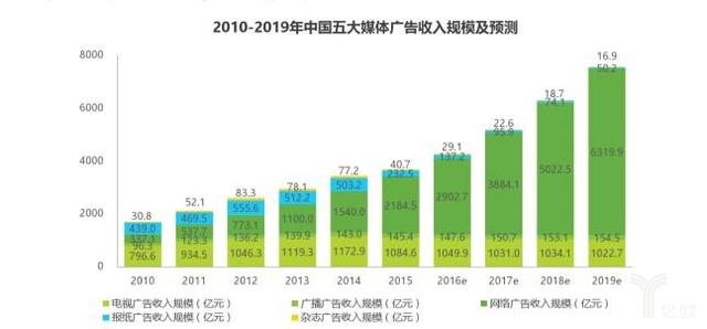 消灭校园媒体刷量，掌上大学重拳出击！