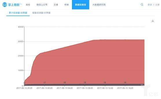消灭校园媒体刷量，掌上大学重拳出击！