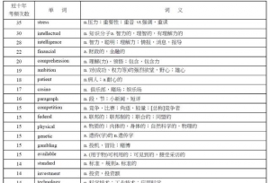一天掌握考研英语真题十年高频核心词汇