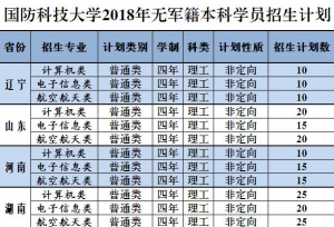 国防科技大学2018招生介绍
