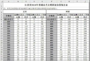 江苏省内各高校预估投档线出炉！