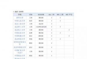 最全的各省市985和211高校排行榜，上一本线