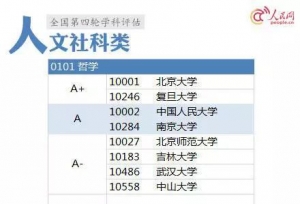 2018高校专业评估出炉，工学、理学、医学科技，高考志愿参考