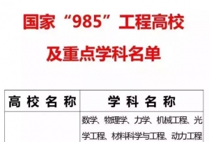 最新发布全国985，211高校学科分级，你的专业是国家几级？