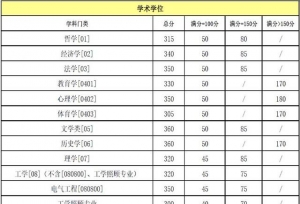 34所高校复试线今日密集发布，刚刚重庆大学