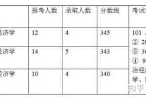 2020年四川大学金融经济学考研权威解析参考
