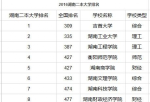 看湖南、湖北二本类院校排名
