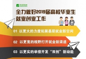 2019届高校毕业生预计834万人！教育部：努