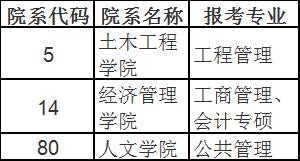 2019考研：这些高校已公布研究生入学考试考