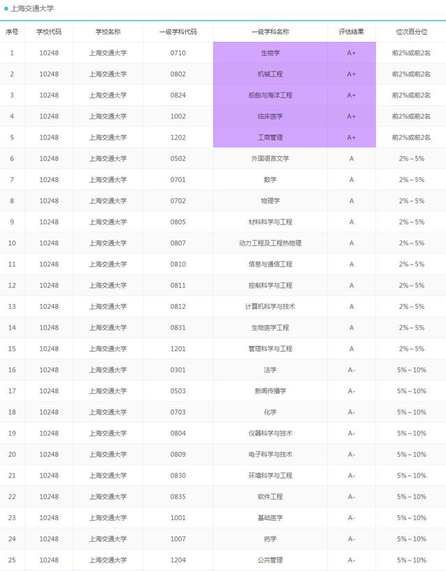 2020考研择校：我国华东地区最好大学100强