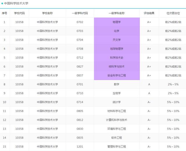 2020考研择校：我国华东地区最好大学100强