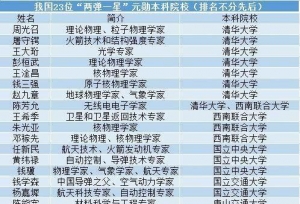 23位“两弹一星”元勋都毕业于哪些高校？这