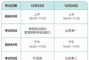 学霸总结「考研答题时间分配」攻略（建议收