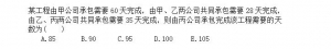 考研数学-解题不仅要准还要快
