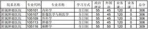 2020年郑州大学临床医学考研复试分数线——