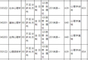 2020年中国人民大学心理学考研参考书目-新