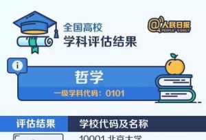 教育部公布最新各专业排名靠前的学校，2019