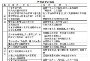 还不知道考研政治怎样复习？看后让你恍然大