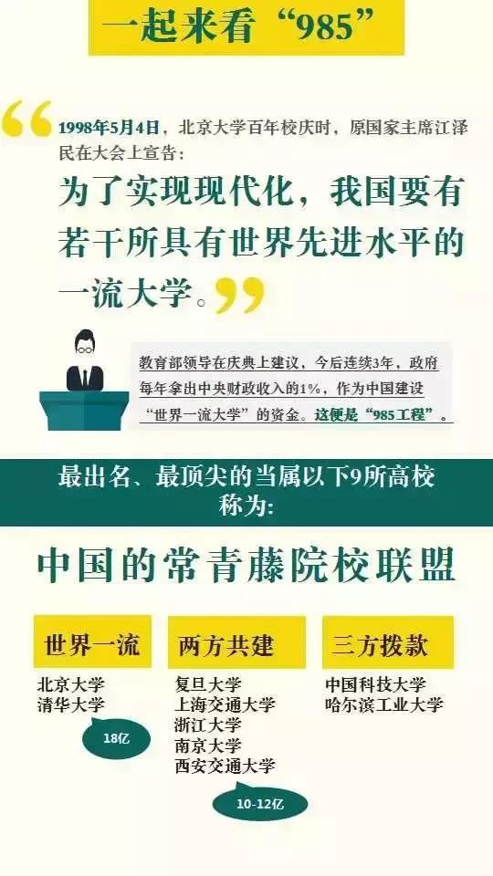 高考各分数段可报考学校一览表，2019选大学重要参考！
