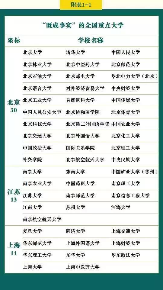 高考各分数段可报考学校一览表，2019选大学重要参考！