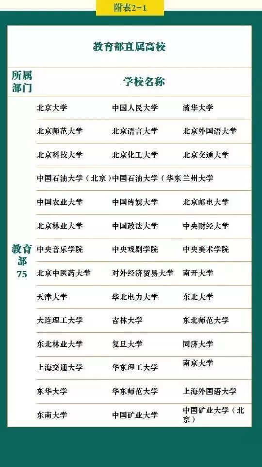 高考各分数段可报考学校一览表，2019选大学重要参考！