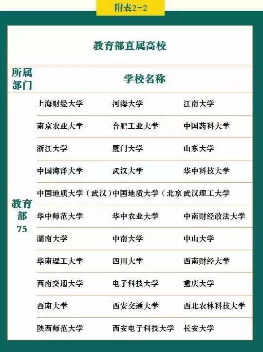 高考各分数段可报考学校一览表，2019选大学重要参考！