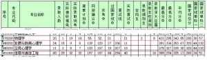 2020年深圳大学心理学考研参考书目，复试分