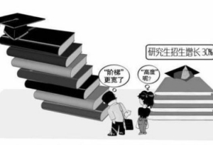 “考研热”来袭！这三个专业考研难度低值得