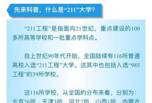 “211”大学录取分数线