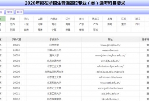 2020年浙江高校选考科目公布！985大学45%专