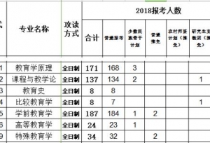 2020年西北师范大学教育学考研参考书目-新