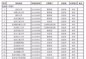 「头条」高考学生家长注意，最全的全国大学名单，防止野鸡大学！