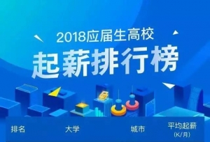 全国各大学毕业生平均工资排行及2018年各省