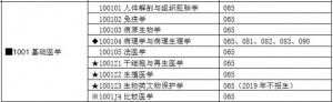 2020年中南大学临床医学考研报录比，复试分