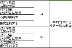 2020年北京理工大学教育学考研参考书目，复