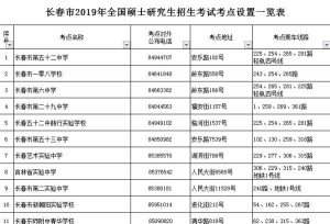 长春市2019年全国硕士研究生招生考试考点确