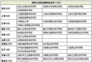 大专院校中的985和211高校，填报志愿必看，
