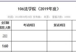 2020年武汉大学经济法学考研参考书目、分数